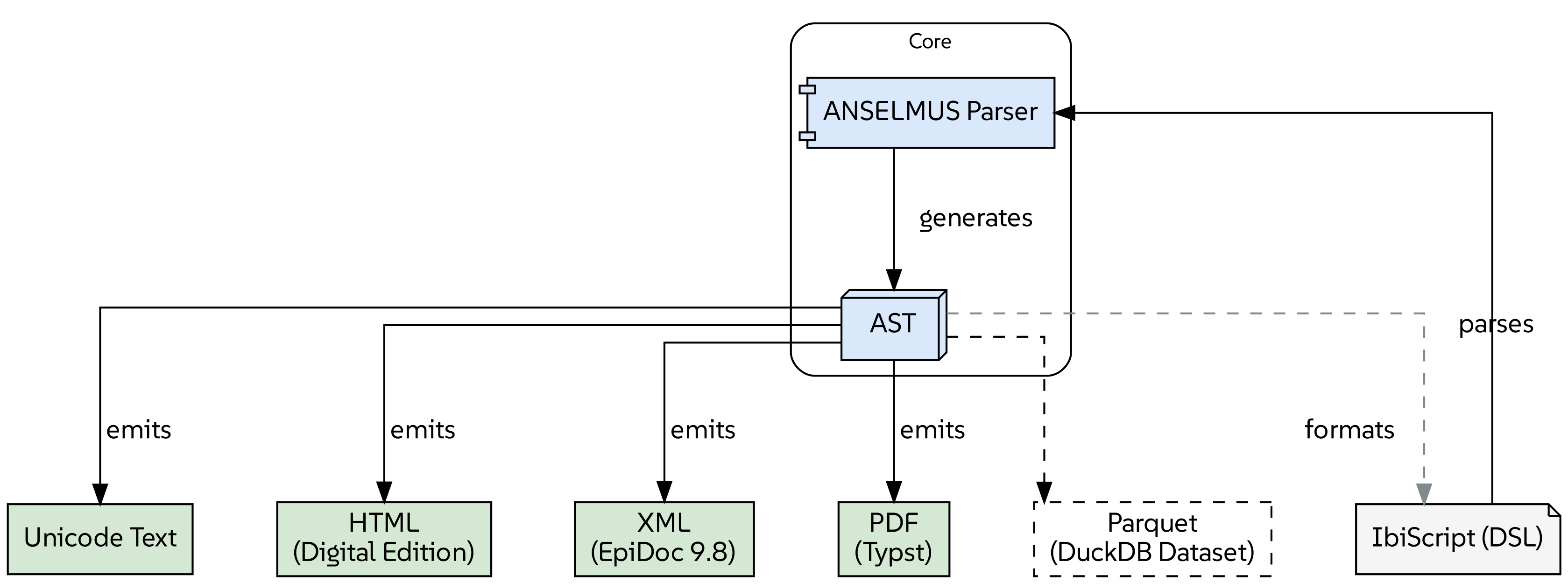 IbiScript processing pipeline diagram.